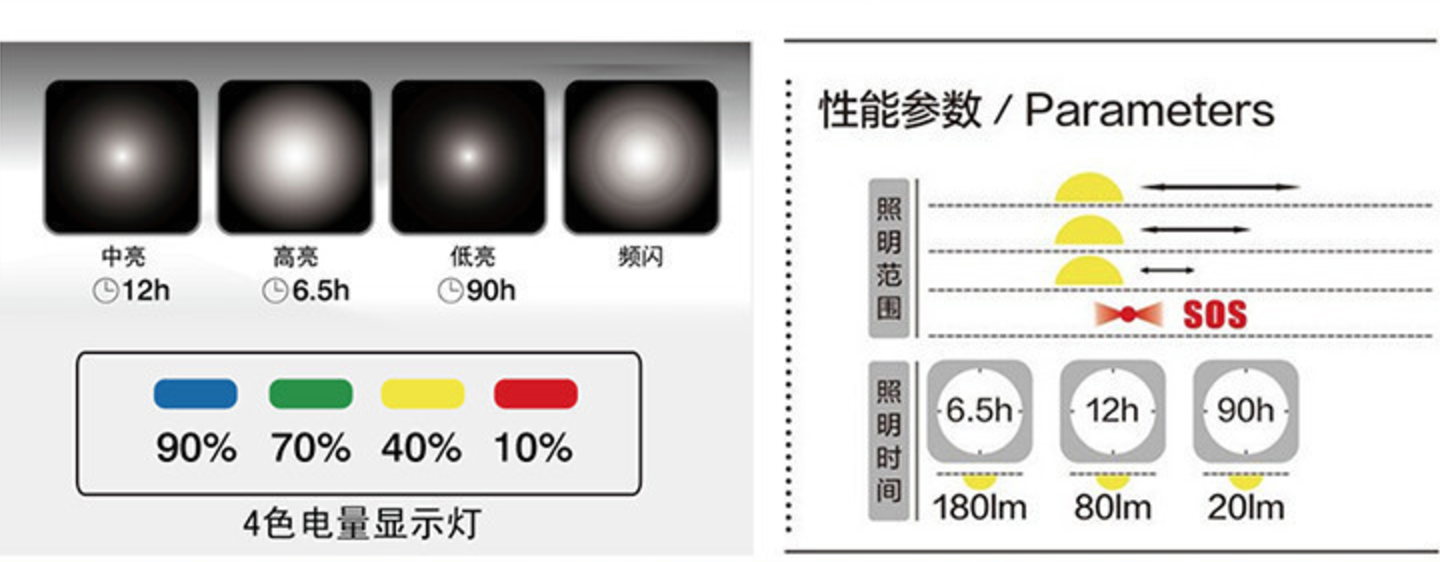 像藝術品般輕便實用的戶外營地燈——山瑞(GLAREE)C2