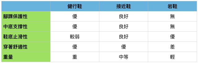 戶外玩家的第二雙鞋 La Sportiva TX4 接近鞋