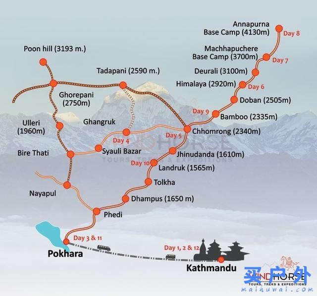 尼泊爾ACT和ABC徒步路線，關于安娜普納大環線及大本營自助旅行的攻略