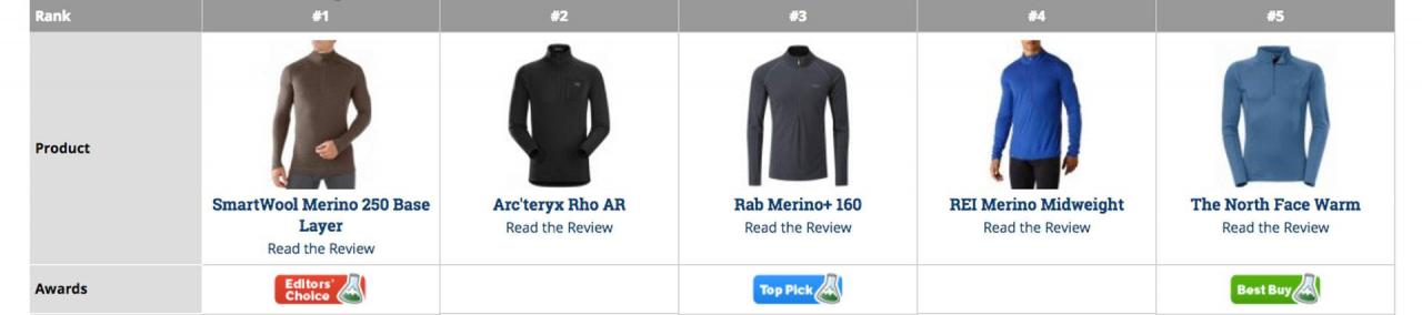 關于戶外品牌smartwool的好,讓用過的驢友告訴你