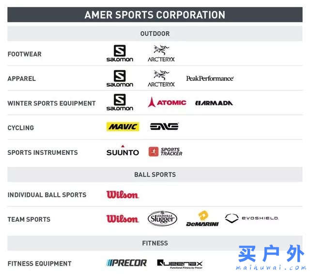 46億歐元!安踏、騰訊等正式要約收購Amer Sports全部股份