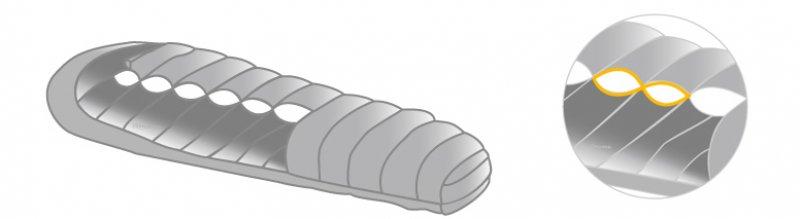 睡袋選購，聊聊戶外睡袋的保暖功能