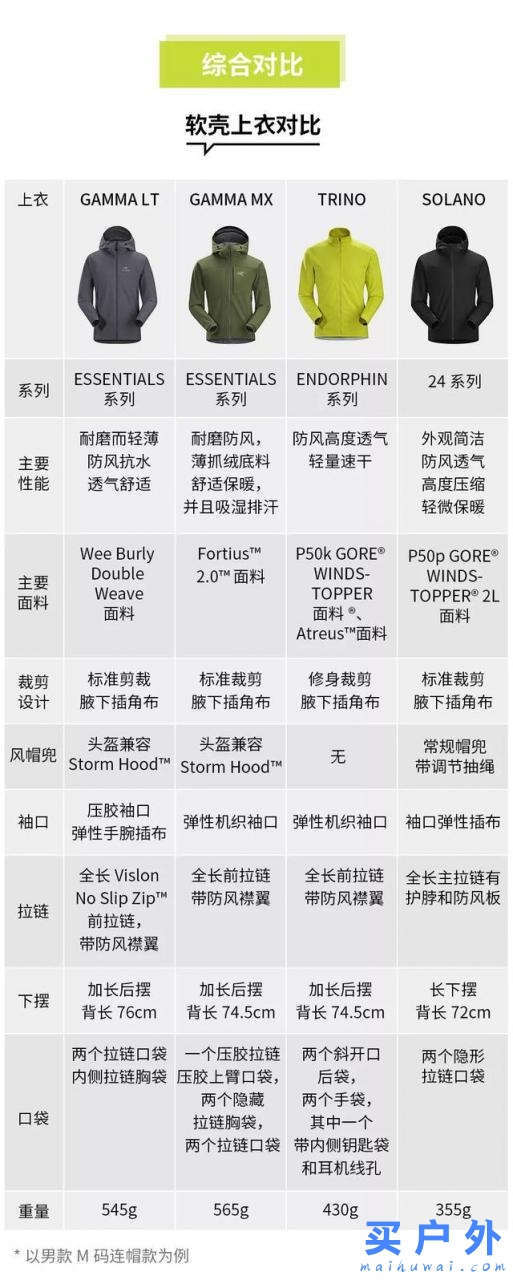 始祖鳥擁有不同的軟殼服裝,選對軟殼從容應對多變氣候