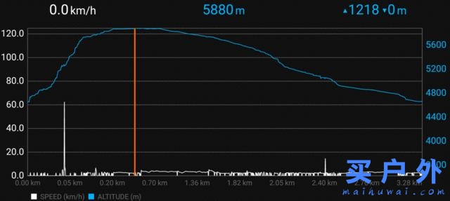 登上坦桑尼亞非洲第一高峰乞力馬扎羅山之夢