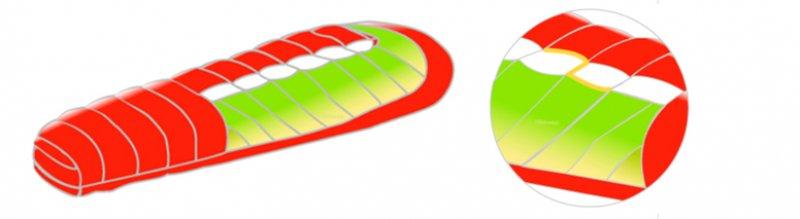 睡袋選購，聊聊戶外睡袋的保暖功能