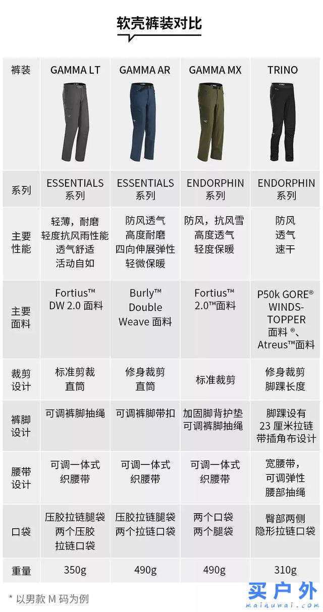 始祖鳥擁有不同的軟殼服裝,選對軟殼從容應對多變氣候