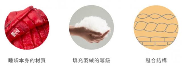 睡袋選購，聊聊戶外睡袋的保暖功能
