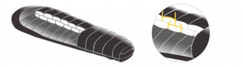 睡袋選購，聊聊戶外睡袋的保暖功能