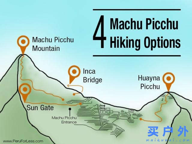 南美秘魯旅行,在天空之城俯看整個馬丘比丘