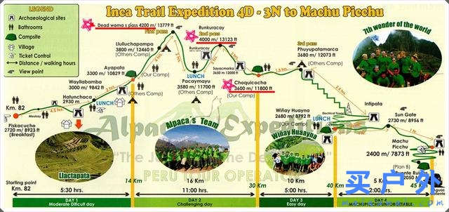 印加古道徒步,行走在馬丘比丘的美麗道路上