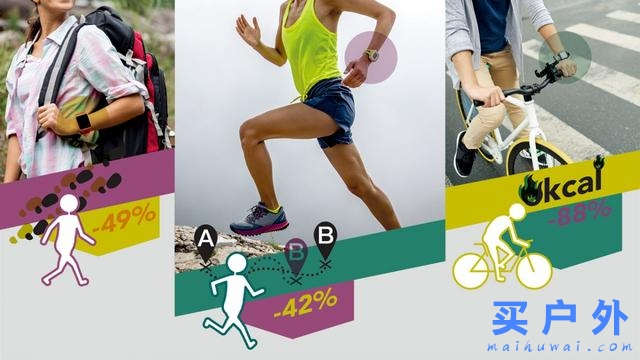 戶外運動手表測試報告，Garmin大戰Suunto