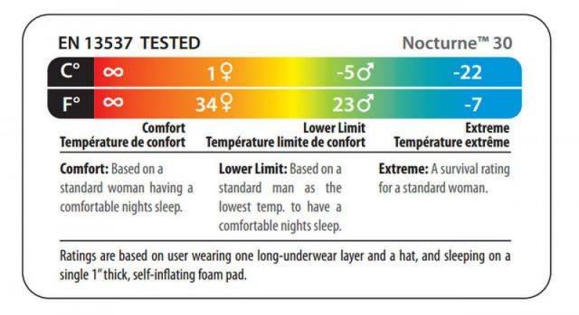 教你如何挑選羽絨睡袋,你會買睡袋嗎?