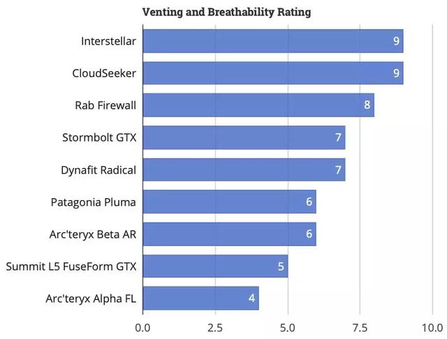 2019年度排名最佳男款沖鋒衣測評