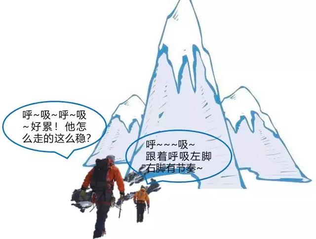 高海拔徒步，如何走的更輕松？