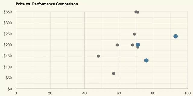 2019年度排名最佳男款軟殼外套測評