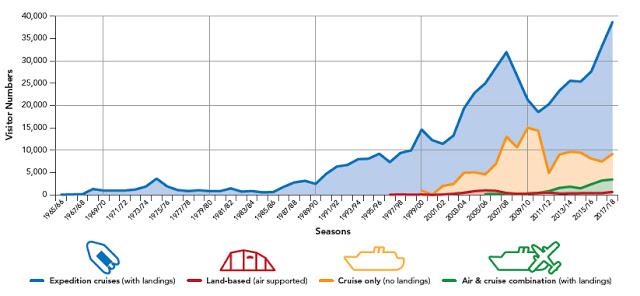 南極,世界最后一個被發現的大陸