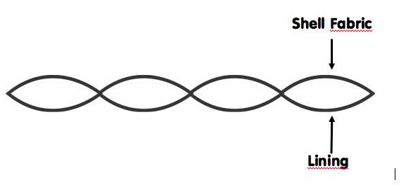 買羽絨服,了解下瑞典戶外品牌Fj?llr?ven北極狐的羽絨服