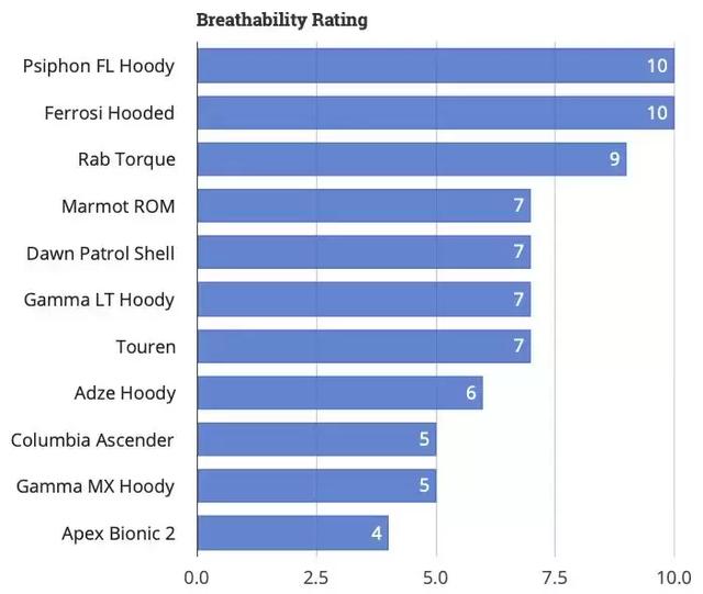 2019年度排名最佳男款軟殼外套測評
