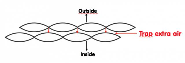 買羽絨服,了解下瑞典戶外品牌Fj?llr?ven北極狐的羽絨服