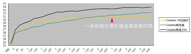 遲到的戶外裝備測(cè)評(píng)，Columbia哥倫比亞鈦系列防水保暖羽絨外套實(shí)測(cè)