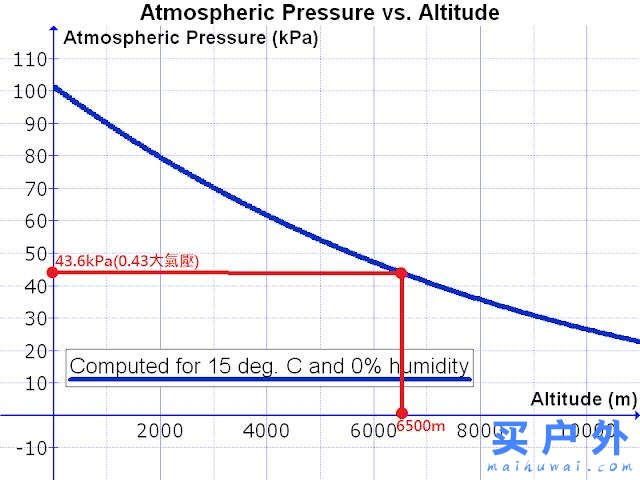 南美洲第一高峰記錄，登頂南美之巔阿空加瓜峰