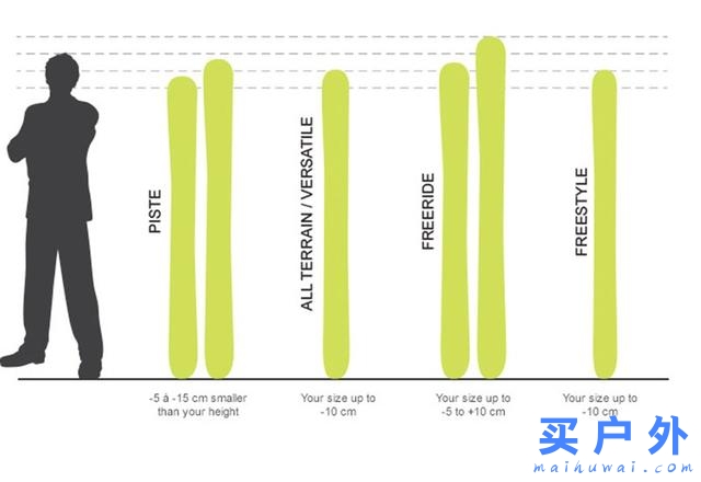 去滑雪,如何選擇適合你的滑雪雙板