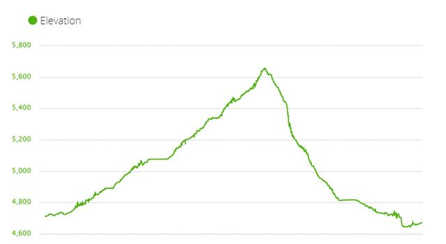 岡仁波齊轉山攻略，我在海拔5600米的雪山上徒步52公里