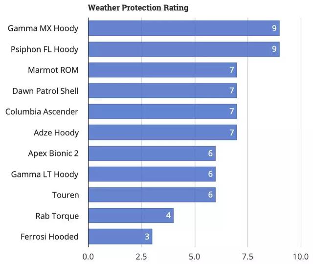 2019年度排名最佳男款軟殼外套測評