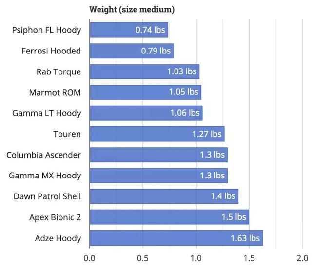 2019年度排名最佳男款軟殼外套測評