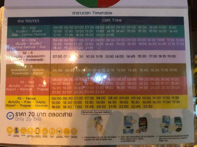 泰國，背包客自由行交通、旅游攻略