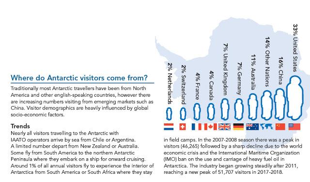南極,世界最后一個被發現的大陸