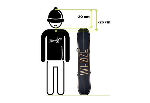 去滑雪，如何選擇你的滑雪單板尺寸