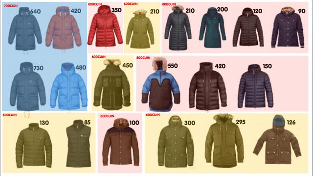 買羽絨服,了解下瑞典戶外品牌Fj?llr?ven北極狐的羽絨服