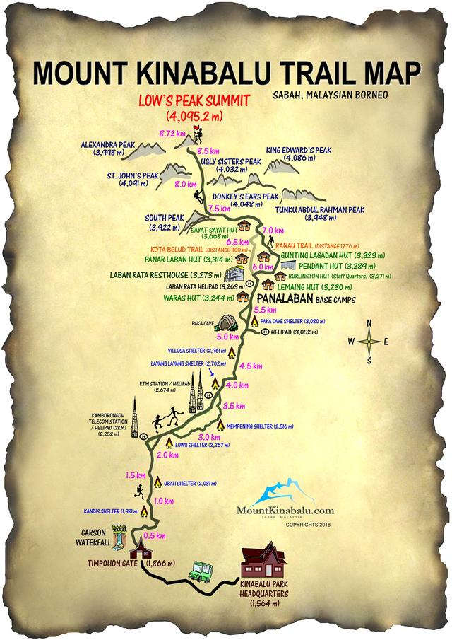 馬來西亞沙巴神山攻略,挑戰京那巴魯山(Mt Kinabalu)