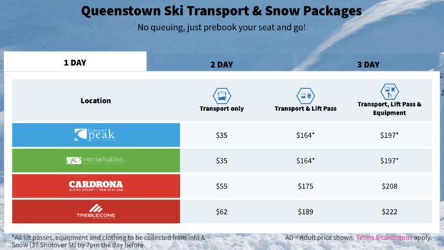 滑雪勝地,新西蘭南島瓦納卡Cardrona滑雪初體驗