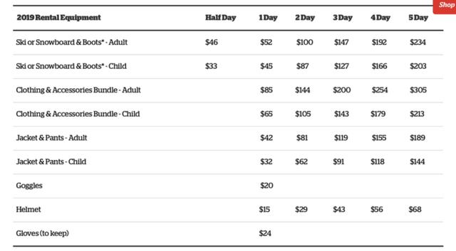 滑雪勝地,新西蘭南島瓦納卡Cardrona滑雪初體驗