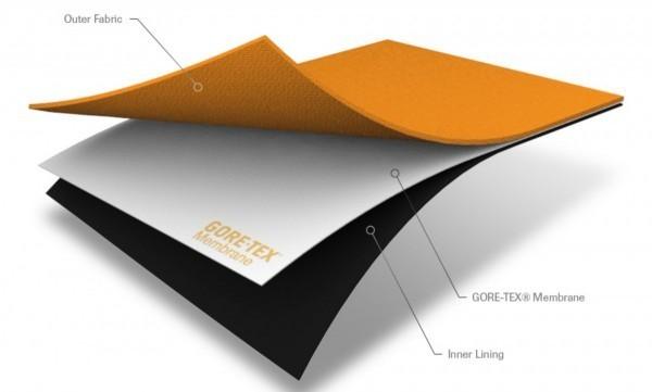如何選擇沖鋒衣?沖鋒衣全面介紹及選購指南