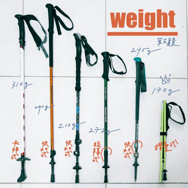 自己買的登山杖整理,使用心得與簡單的選購方式!