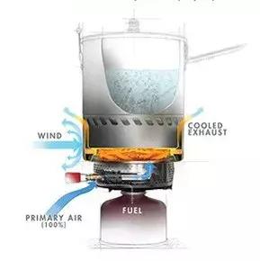 MSR戶外裝備品牌,戶外神器反應堆再獲Backpacker編輯選擇金獎