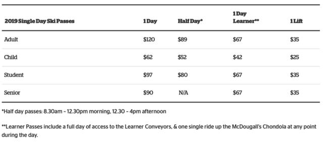 滑雪勝地,新西蘭南島瓦納卡Cardrona滑雪初體驗