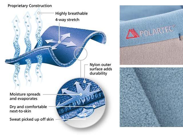 抓絨選Polartec，你買的抓絨衣是它？