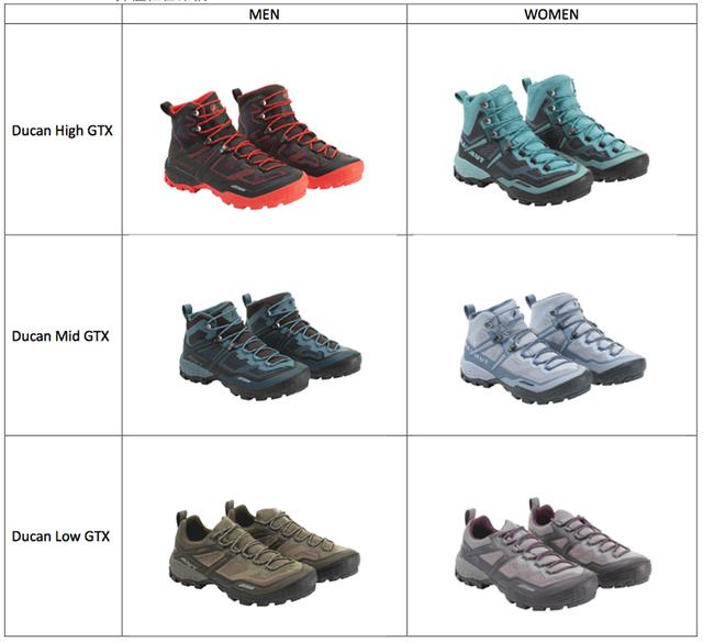 MAMMUT春夏新品DUCAN系列登山鞋,獨家飛創支撐技術腳底舒適升級