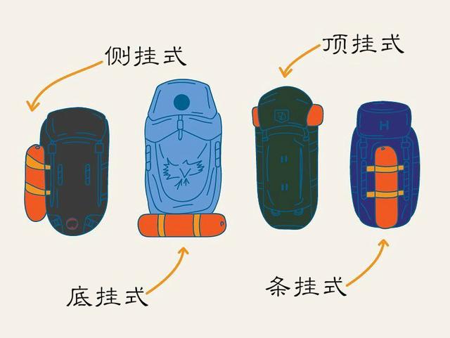 戶外背包功能圖解，登山包的外掛系統(tǒng)到底怎么用？