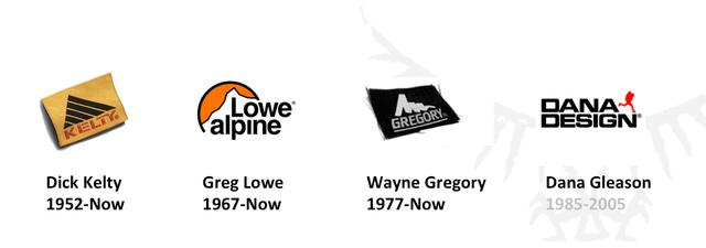 普及一下Osprey小鷹這個戶外背包品牌的故事