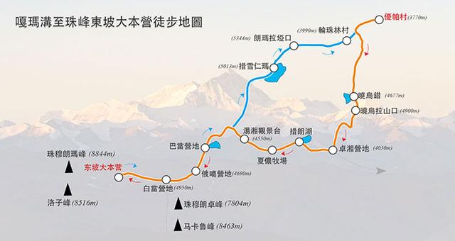 西藏自助游,珠峰大本營徒步攻略指南