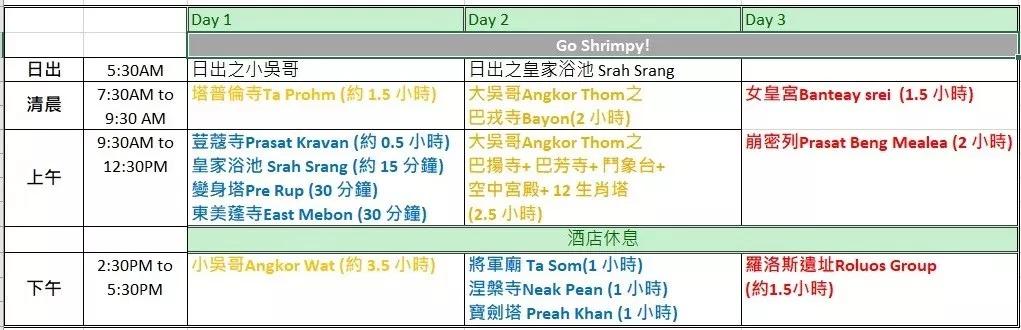 柬埔寨吳哥窟，洞里薩湖三天自由行