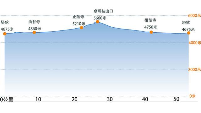 走近西藏阿里，神山岡仁波齊徒步轉(zhuǎn)山詳細攻略