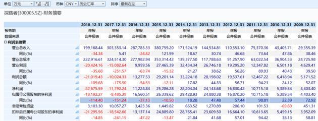 探路者董事長王靜3次登頂珠峰,公司股價卻猛跌90%至谷底！