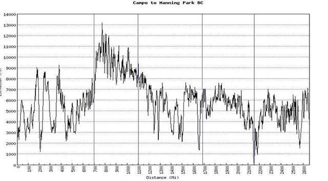 太平洋山脊小徑PCT徒步,需要的戶外裝備