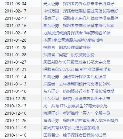 探路者董事長王靜3次登頂珠峰,公司股價卻猛跌90%至谷底！